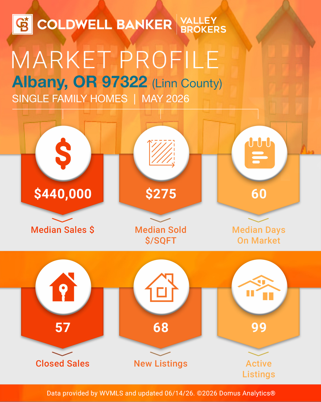 Albany 2026 Spring/Summer Market Update | Valley Brokers