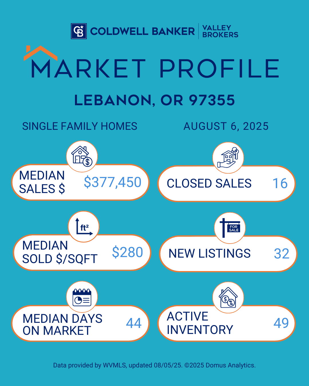 Valley Update Lebanon